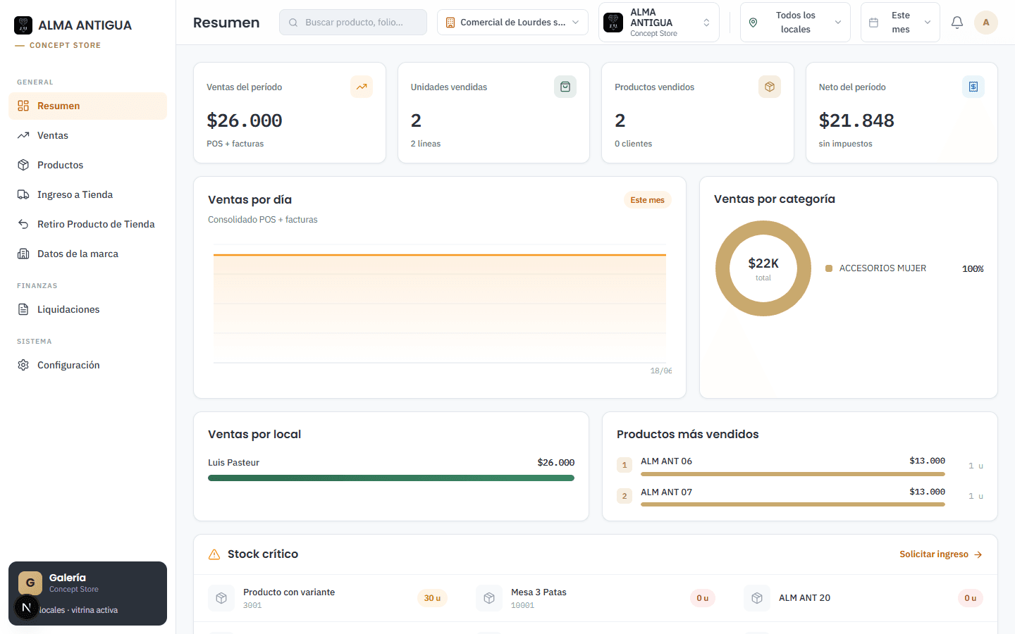 Tablero Resumen del Portal Proveedor